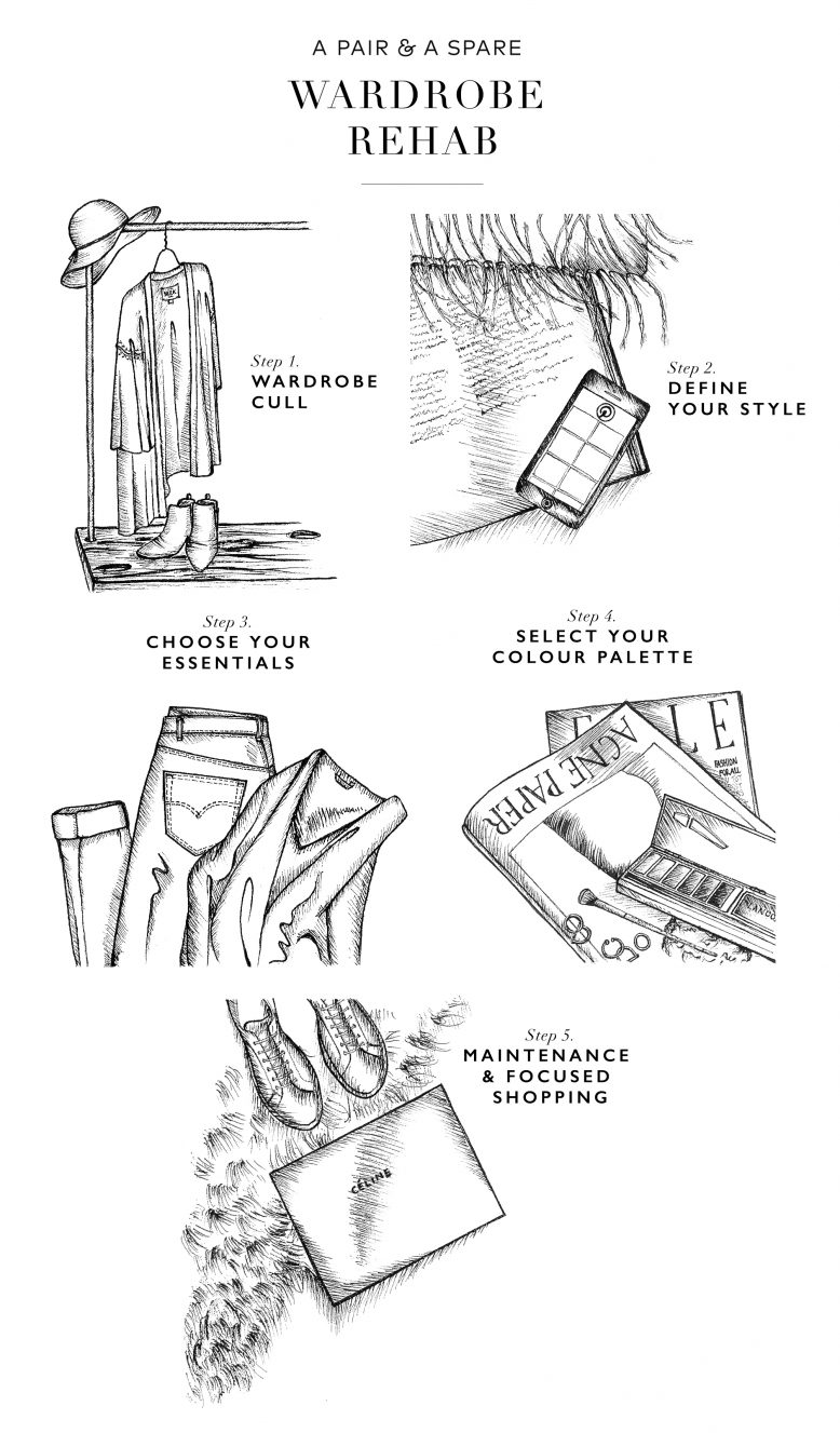 Wardrobe Rehab 5 Steps to Perfecting Your Closet