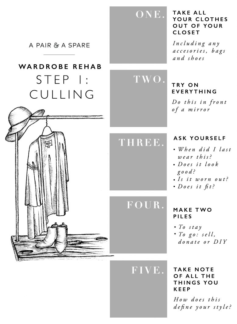 How to Cull Your Wardrobe