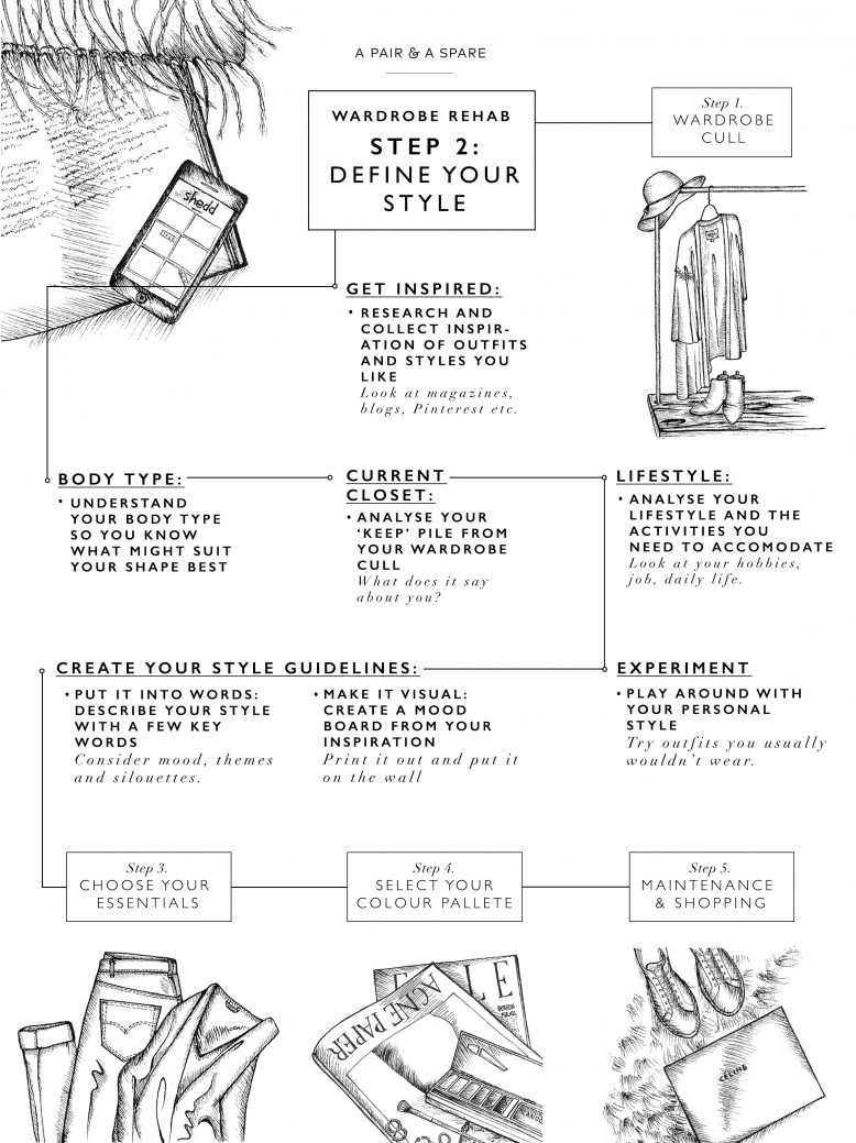 Defining Your Personal Style