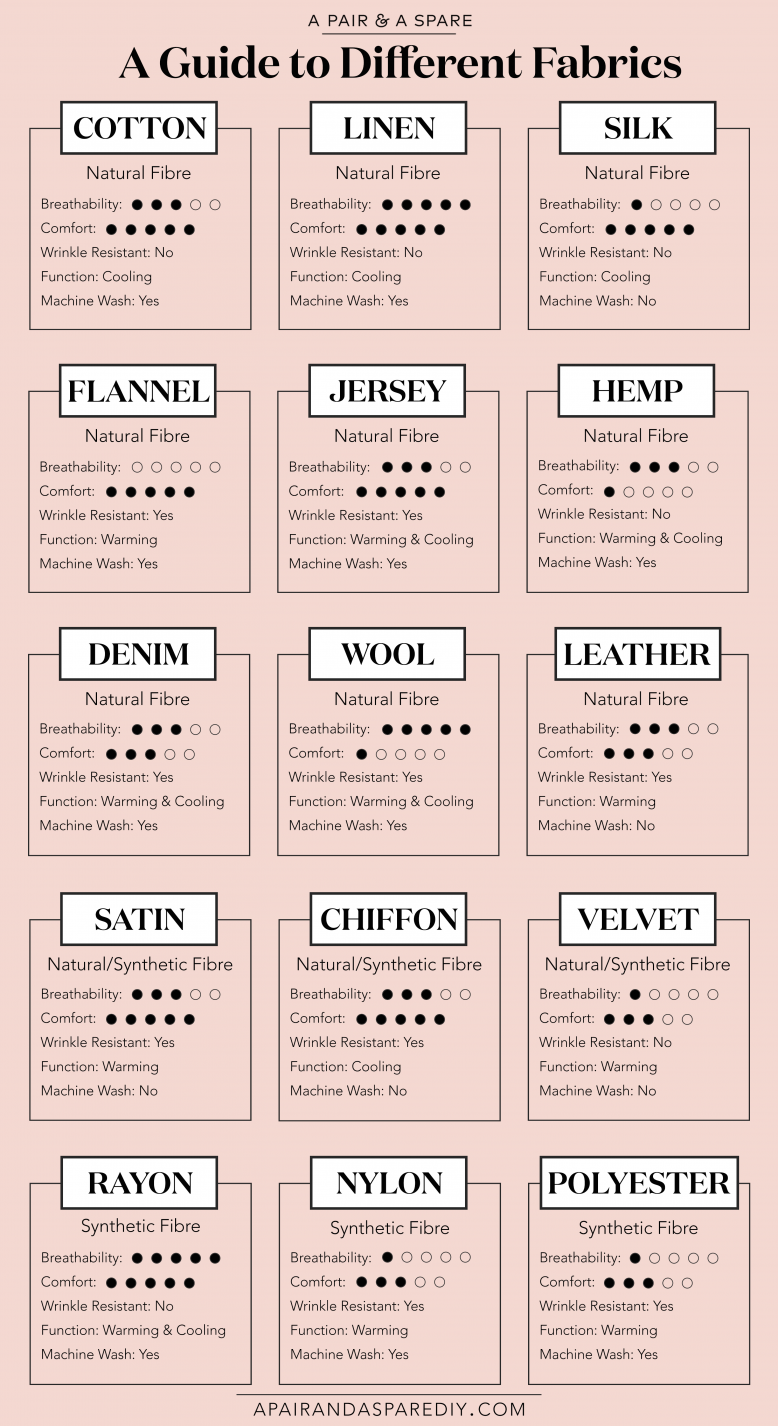 A Guide to different fabrics and their properties