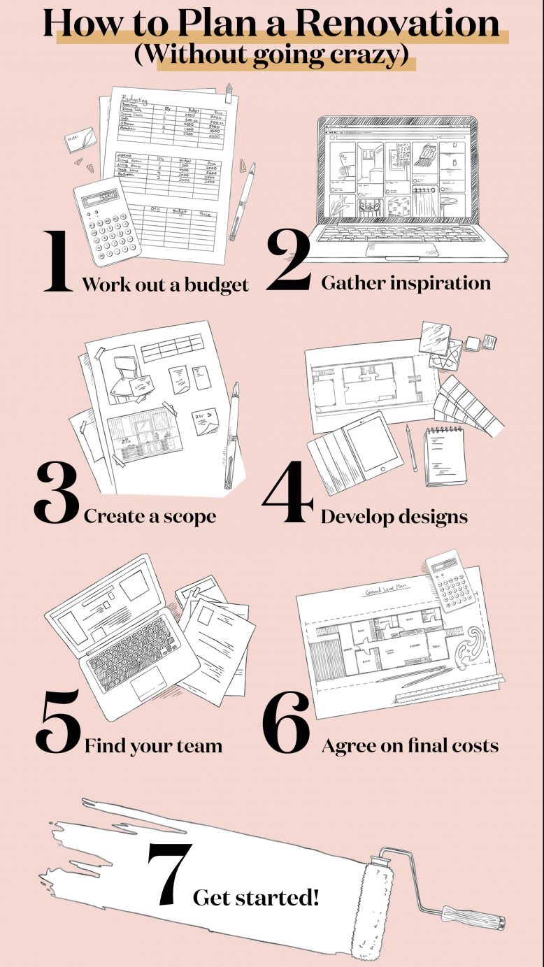 Plan a Renovation
