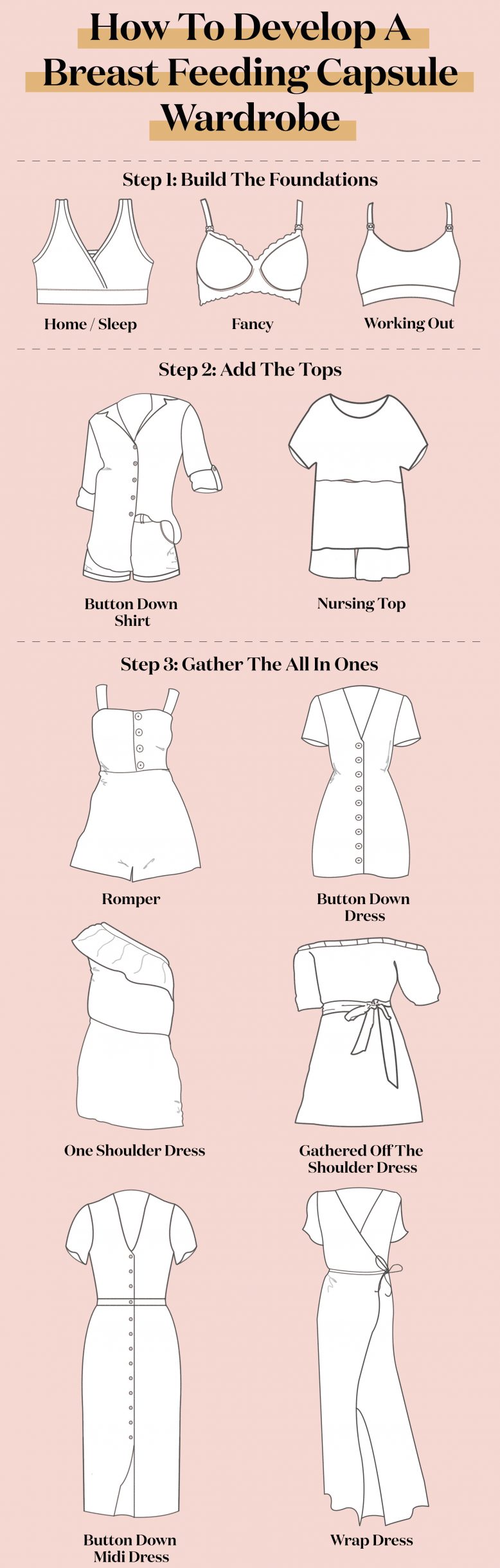 Breastfeeding Wardrobe
