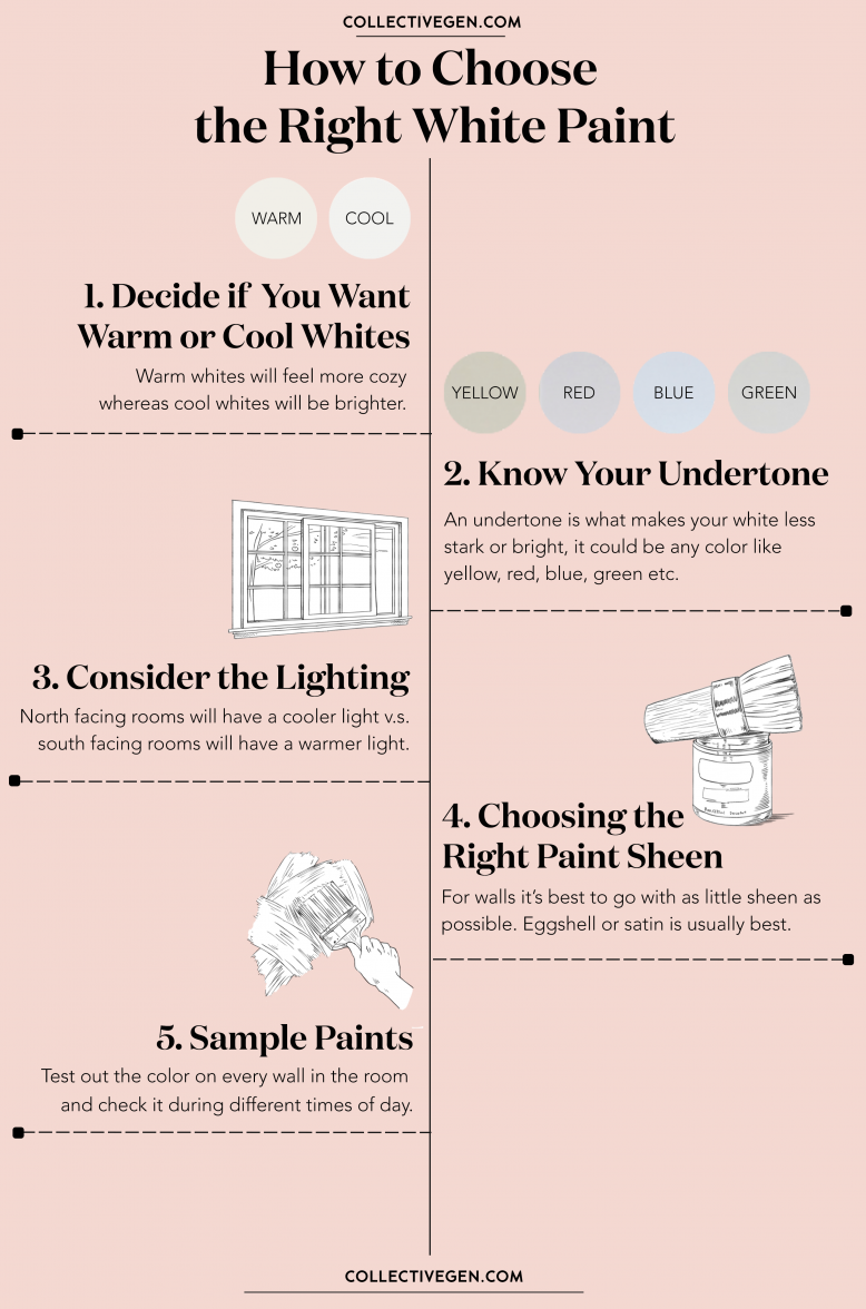 How to Choose the Right White