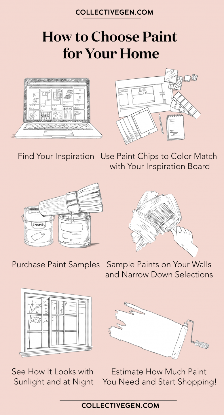 How to Choose Paint for Your Home
